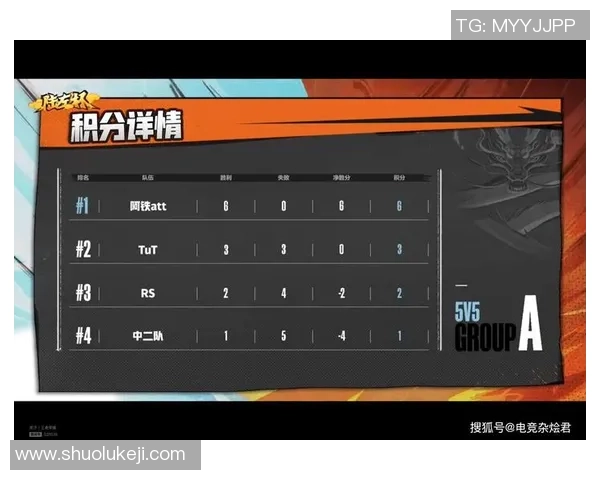 重庆足球队以66分领跑选拔赛积分榜展现强劲实力和竞争优势 重庆足球队以66分领跑选拔赛积分榜展现强劲实力和竞争优势