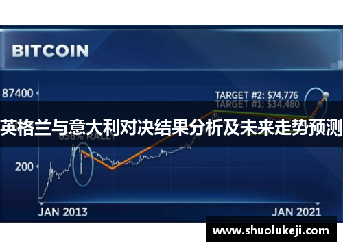 英格兰与意大利对决结果分析及未来走势预测